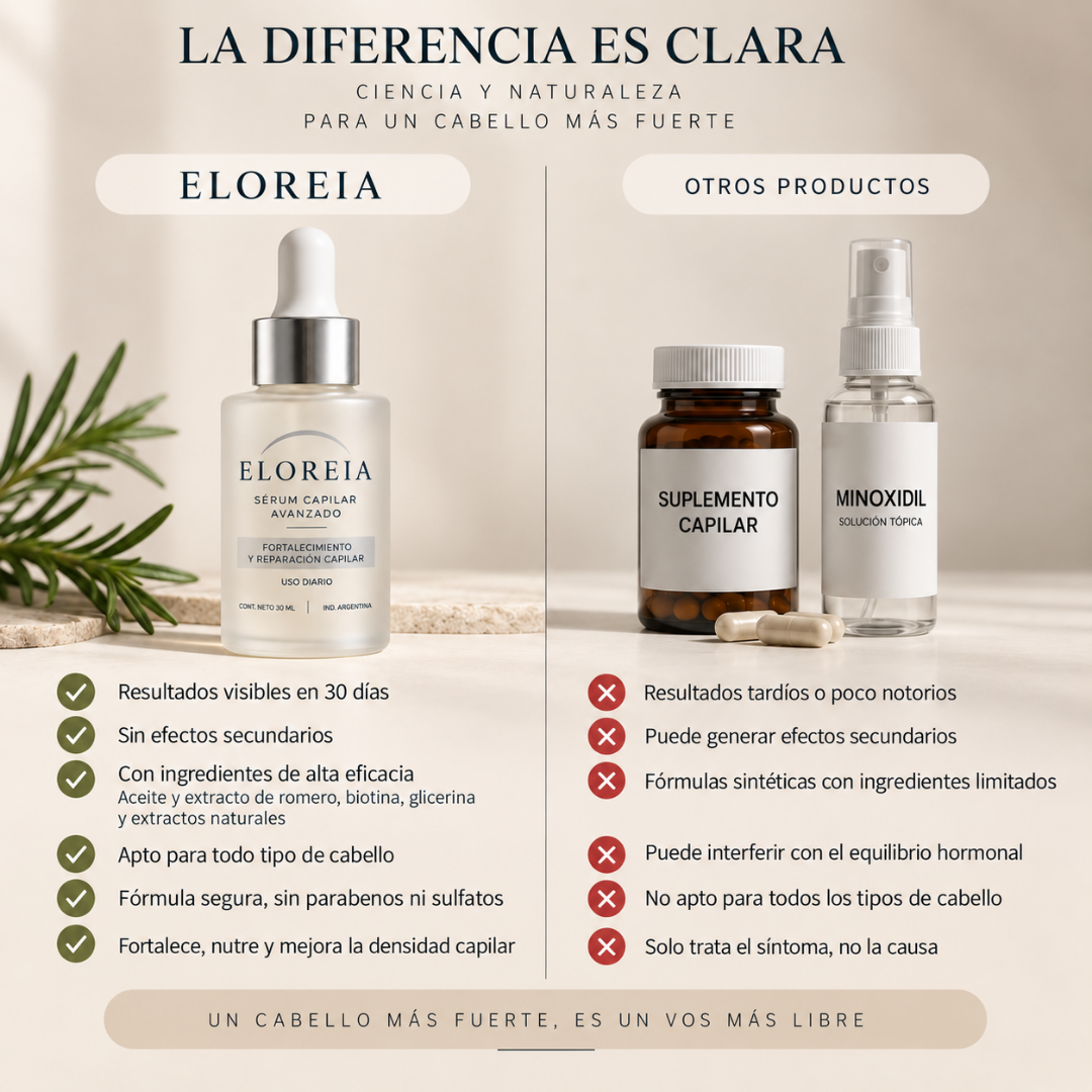 ELOREIA® Sérum Capilar Avanzado | Cabello Más Fuerte y con Mayor Densidad