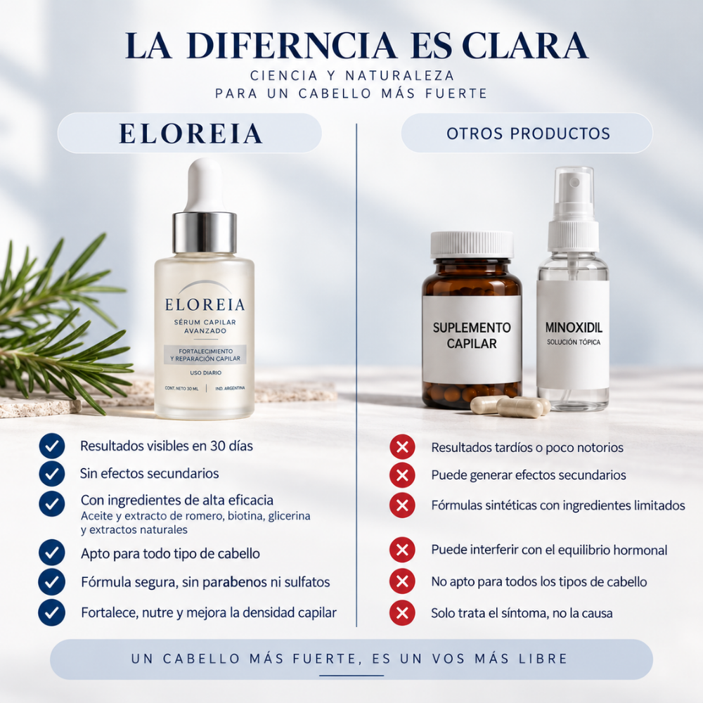 ELOREIA® Sérum Capilar Avanzado | Cabello Más Fuerte y con Mayor Densidad