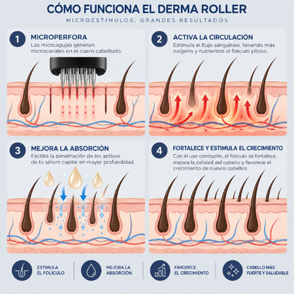 Derma Roller Capilar Estimulante - Eloreia
