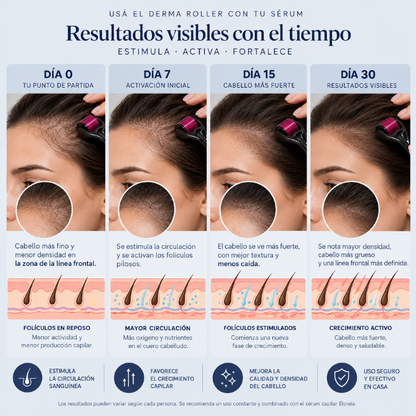 Derma Roller Capilar Estimulante - Eloreia